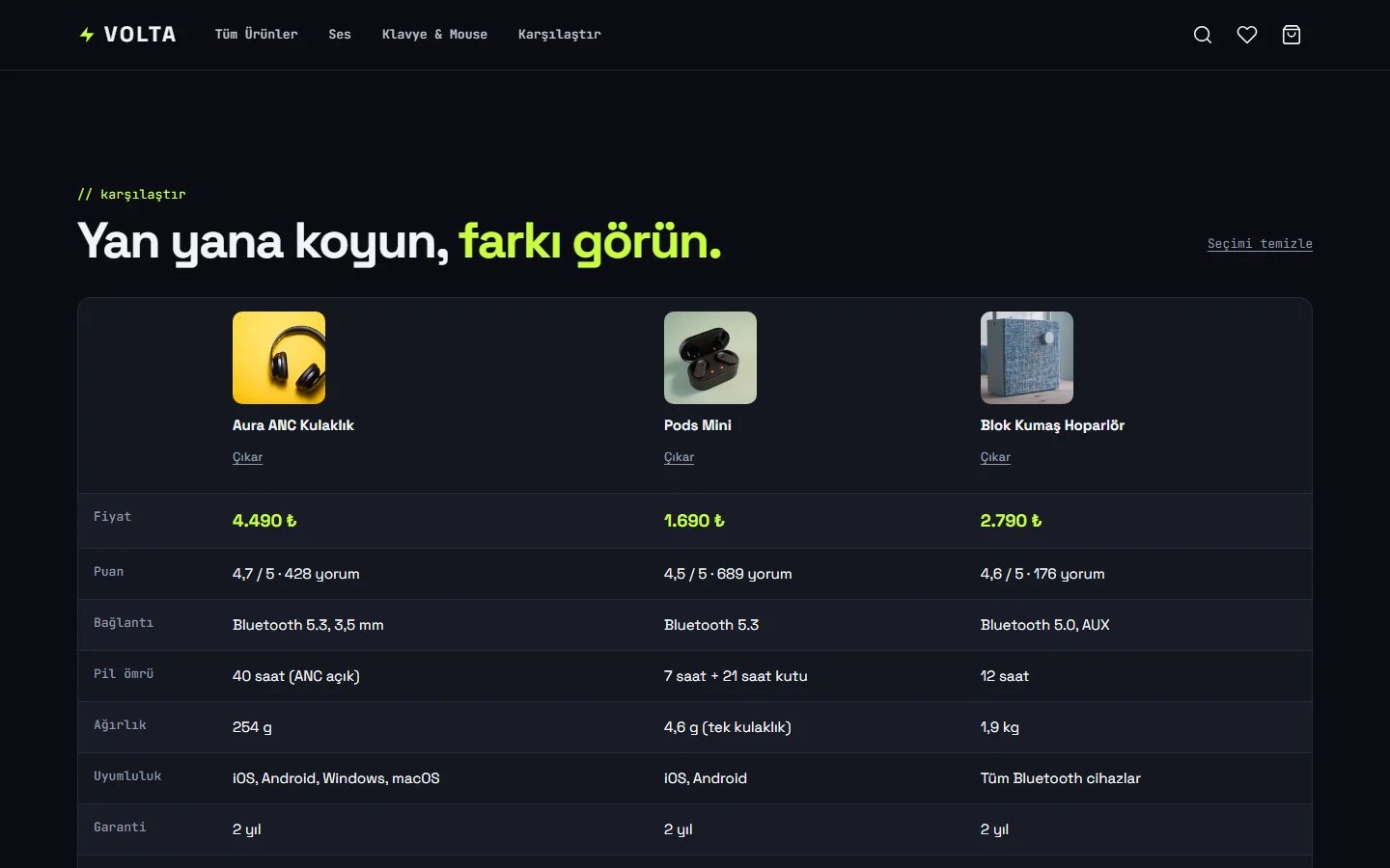 Elektronik Mağazası örnek web sitesinde ürün karşılaştırma tablosu bölümü